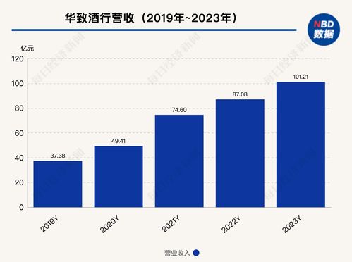 白酒市場五一銷售平淡，經銷商守價觀望，數(shù)字化工具或成破局關鍵