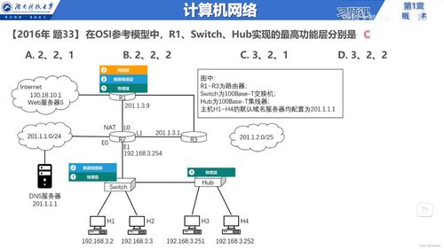 計算機網(wǎng)絡與信息服務基礎概述