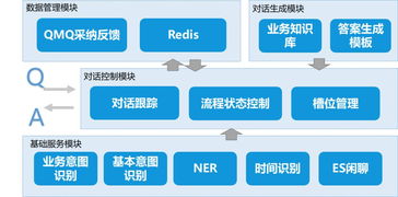 智能客服系統(tǒng)在機票售后的應用實踐及信息系統(tǒng)運行維護服務