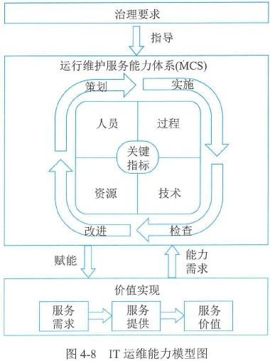第4章 信息系統管理——信息系統運行維護服務