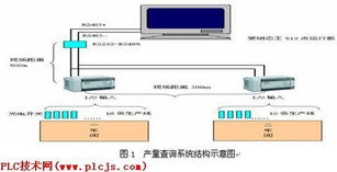 基于臺達PLC的工廠產量監控查詢系統設計與運行維護服務
