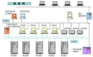 橫河電機CENTUM CS系統在南非Safripol公司聚丙烯工廠的應用與運行維護服務